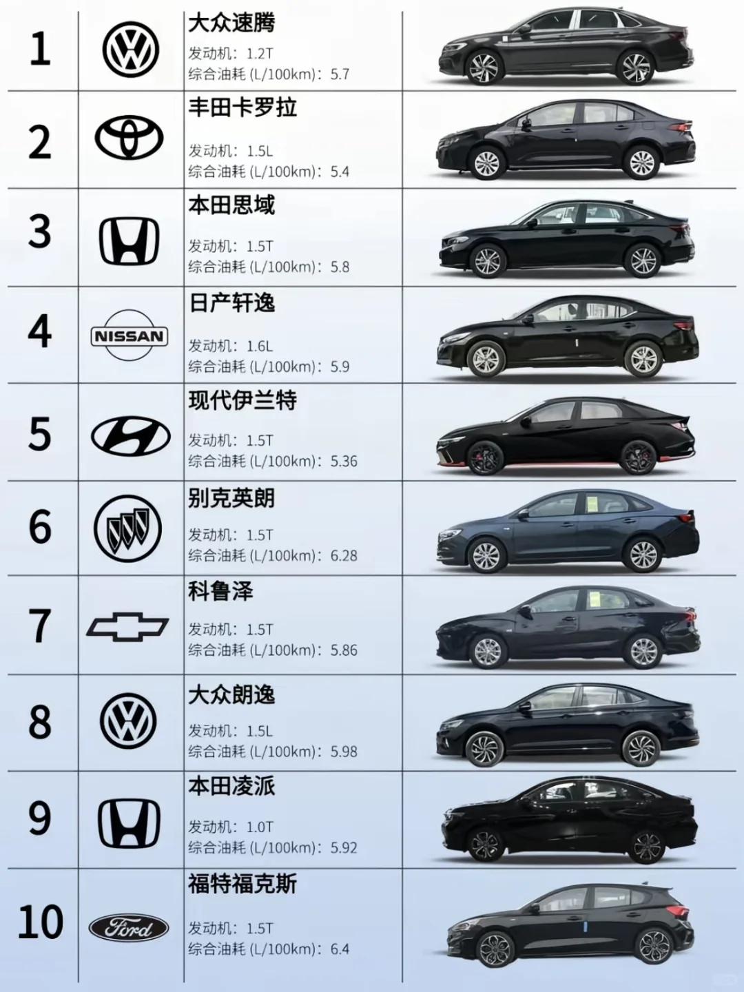 10款体系内十万预算轿车推荐，不怕踩坑！