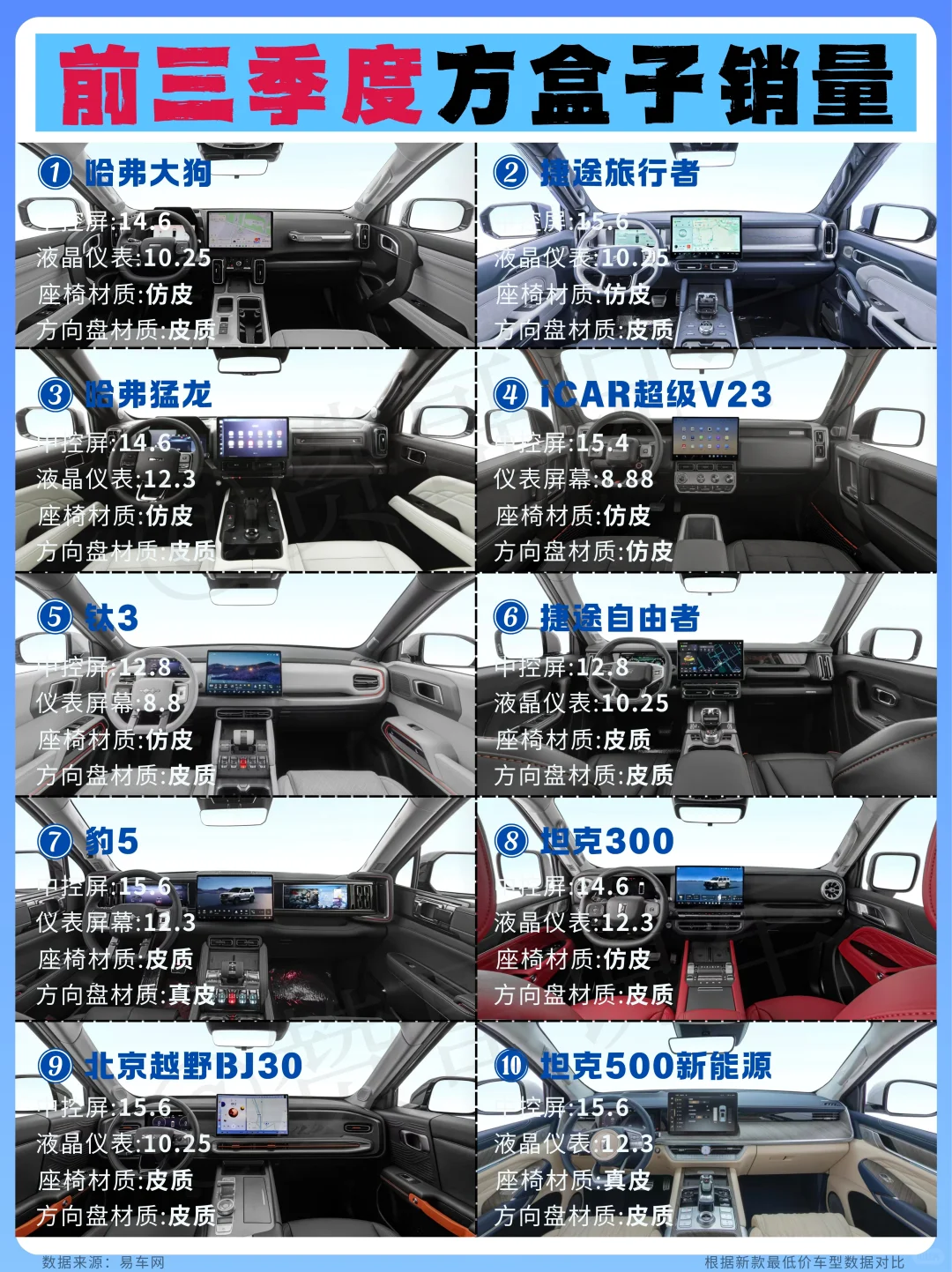 方盒子SUV销量TOP10🔥国产车霸榜！