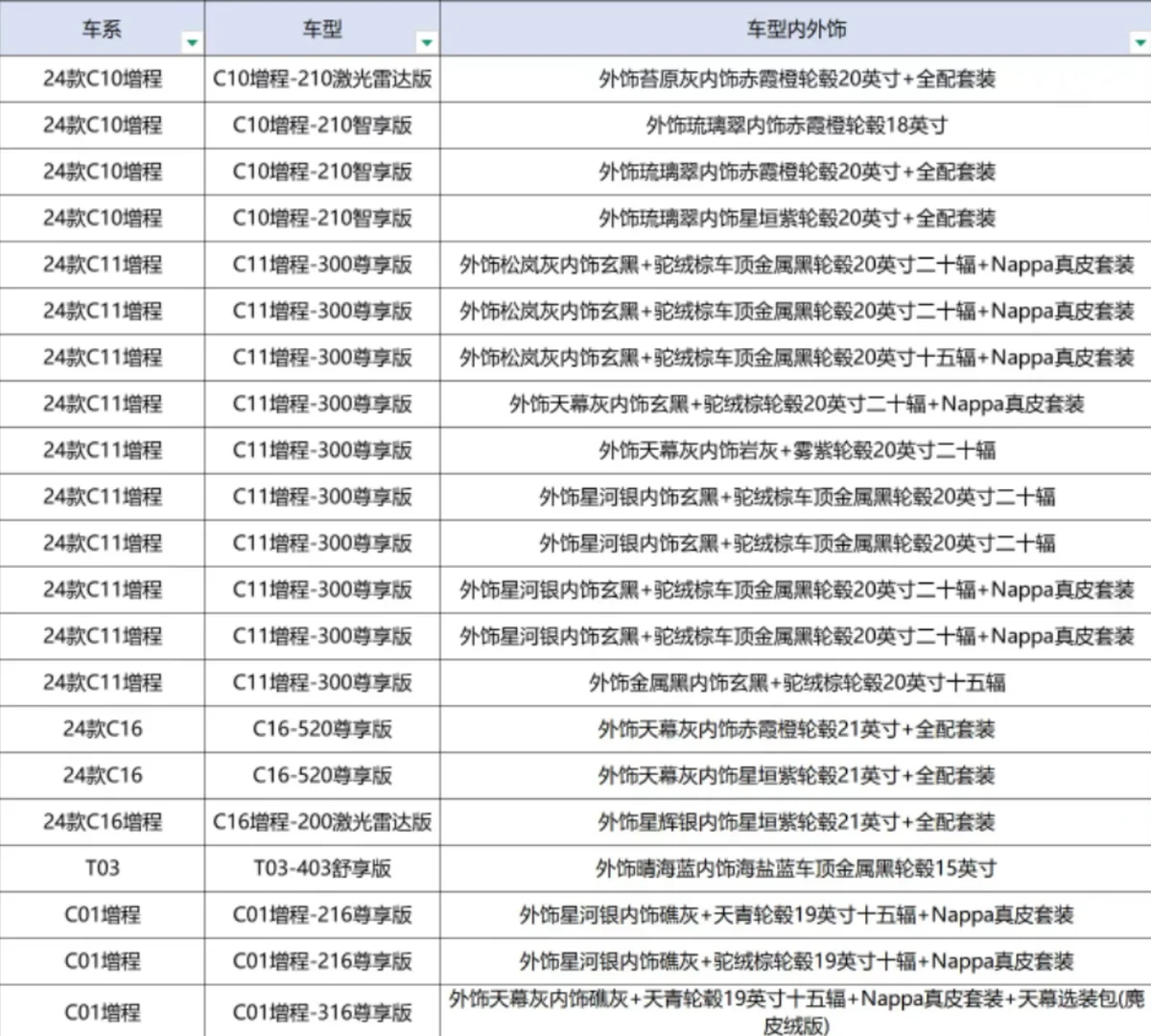 纠结了，不知道选择哪台车