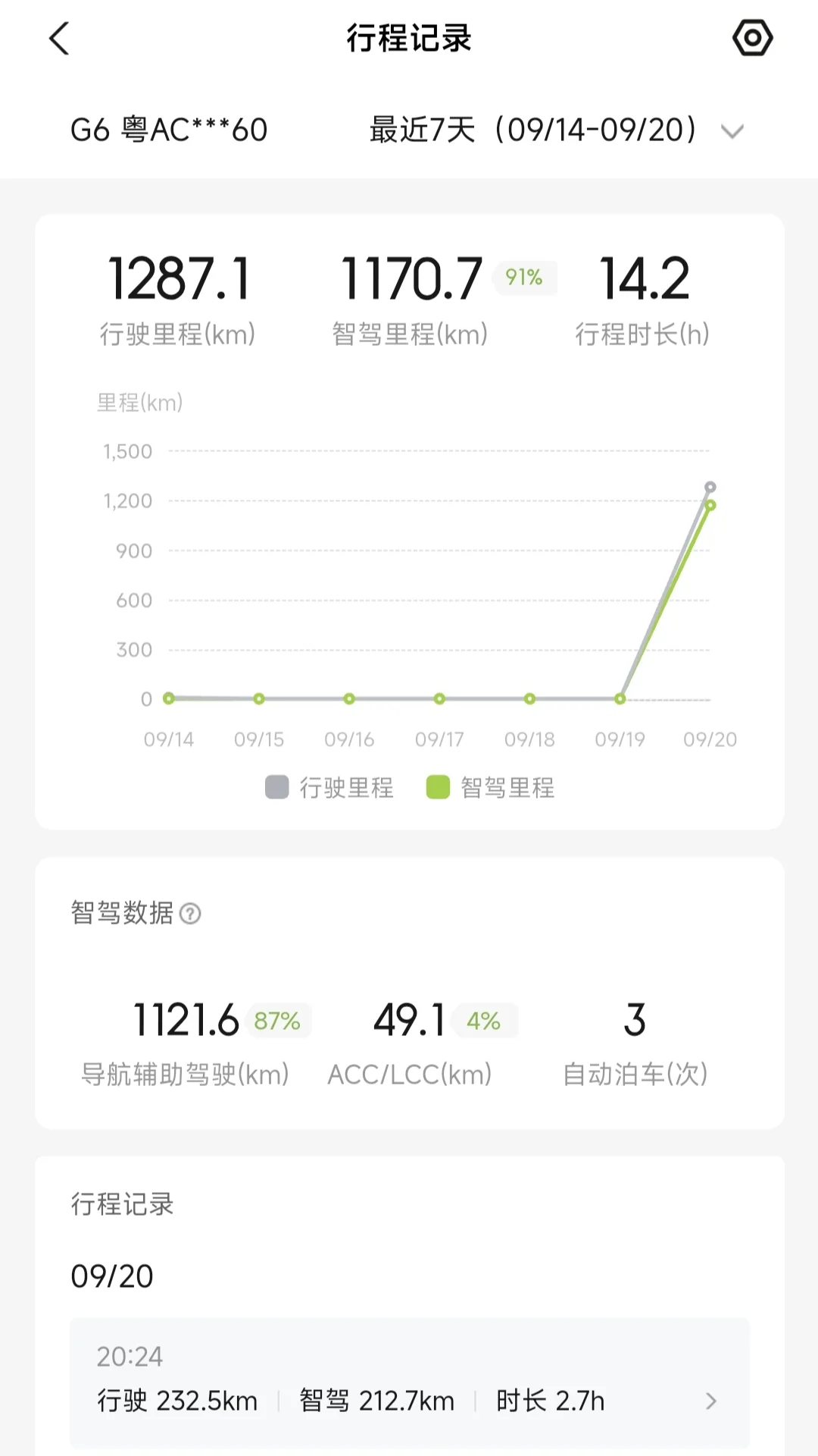 小鹏智驾，一言难尽