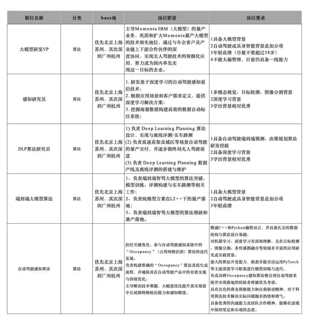 某头部智驾公司释放了40个hc，来👀