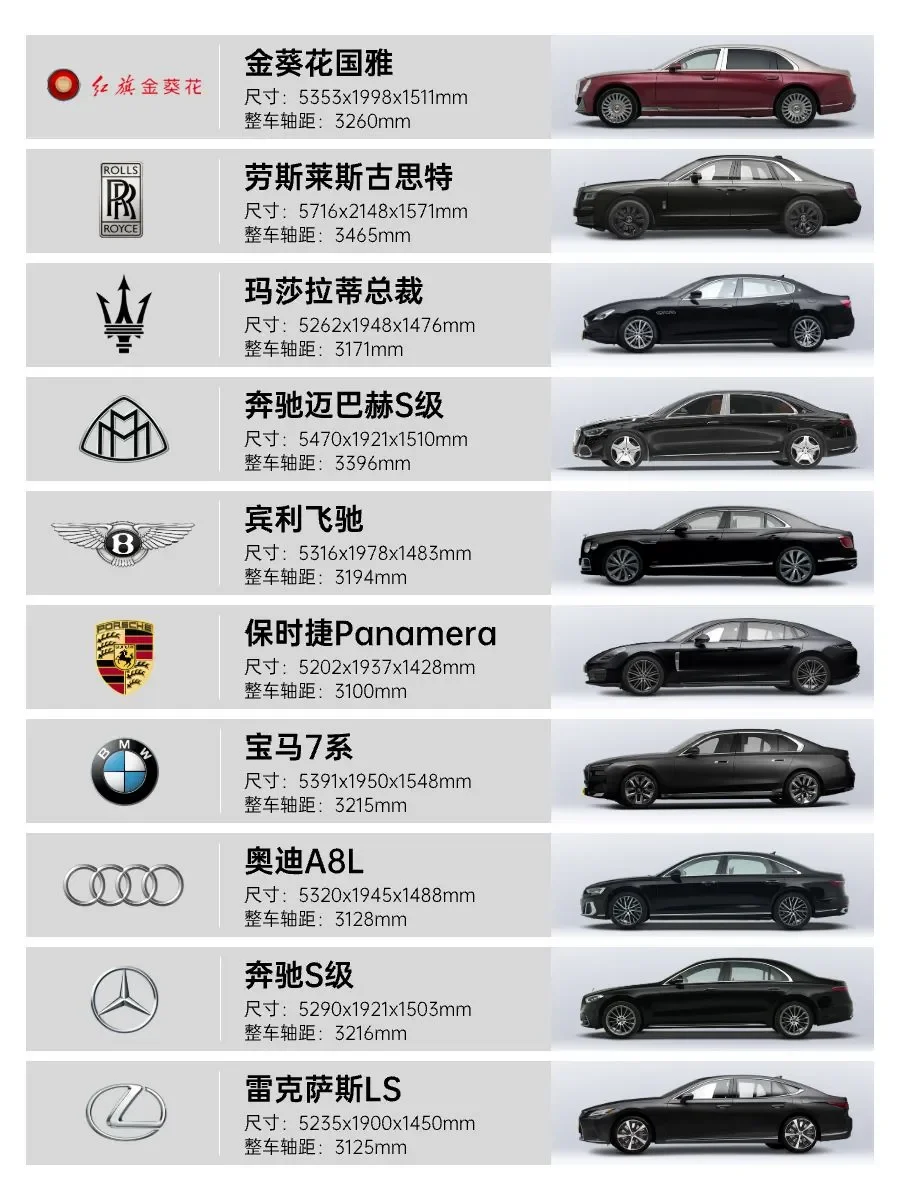 99%人都梦想的座驾？10款豪车盘点