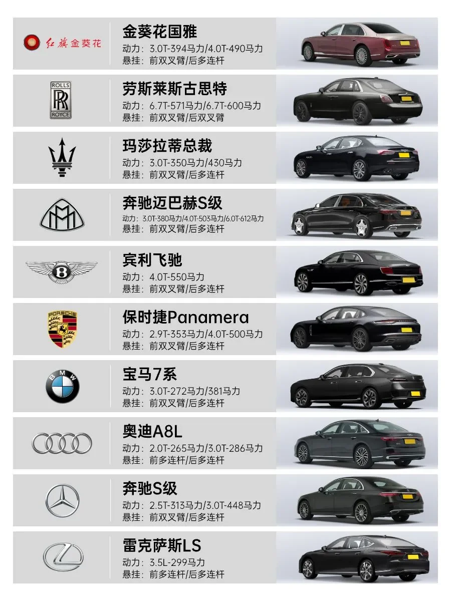 99%人都梦想的座驾？10款豪车盘点