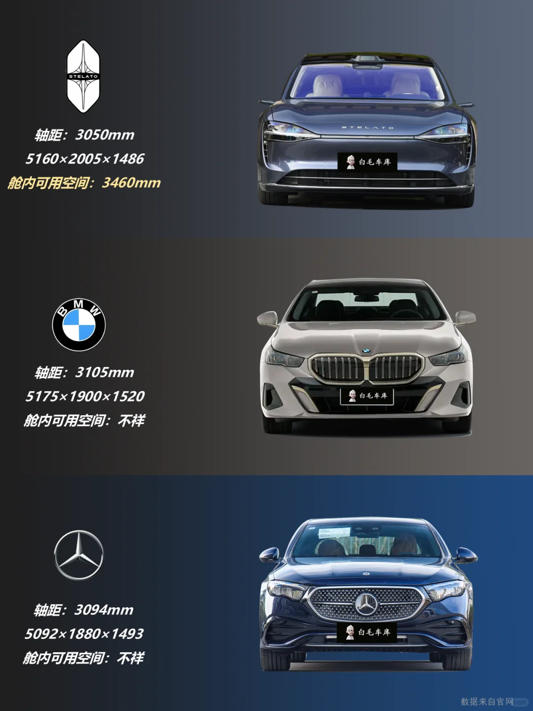 30W-50W豪华轿车怎么选？