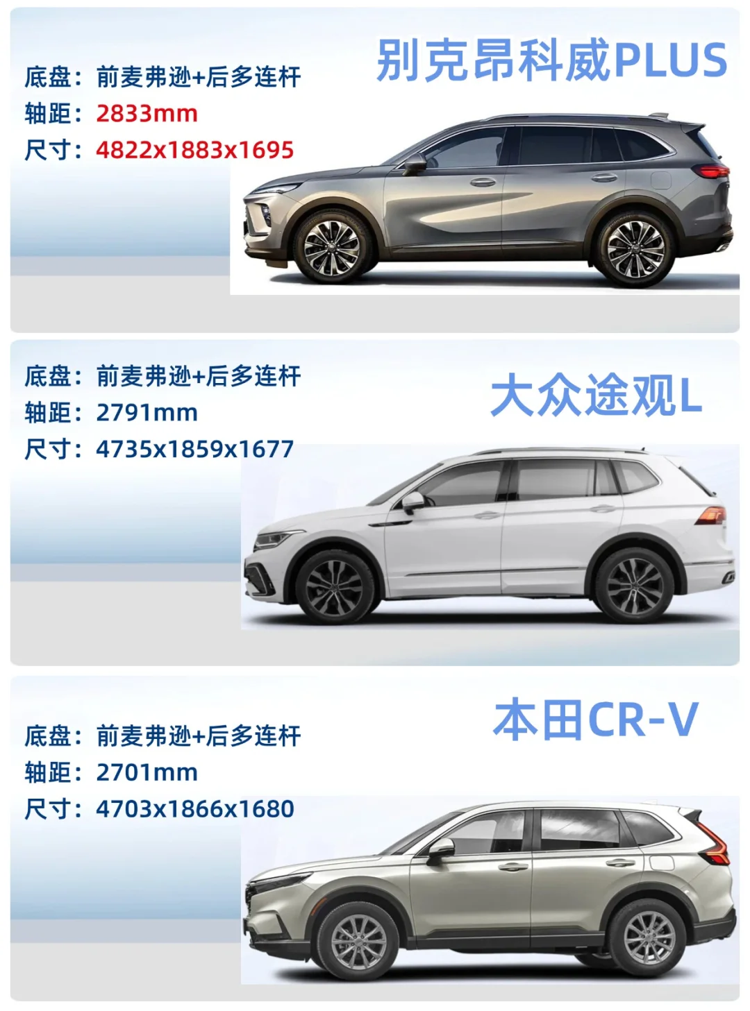 20万内性价比SUV，极限三选一！该怎么选啊？