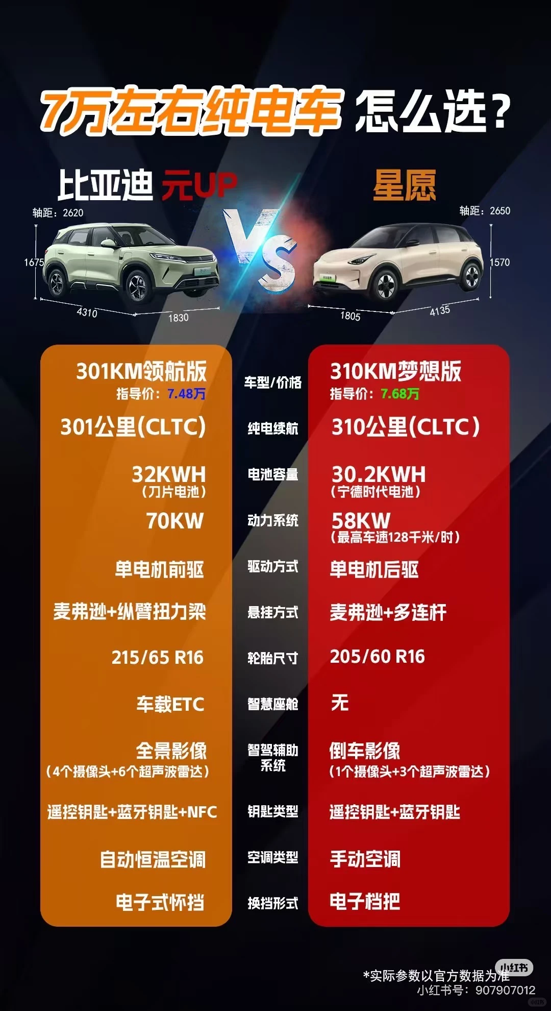 7万左右的电车怎么选？