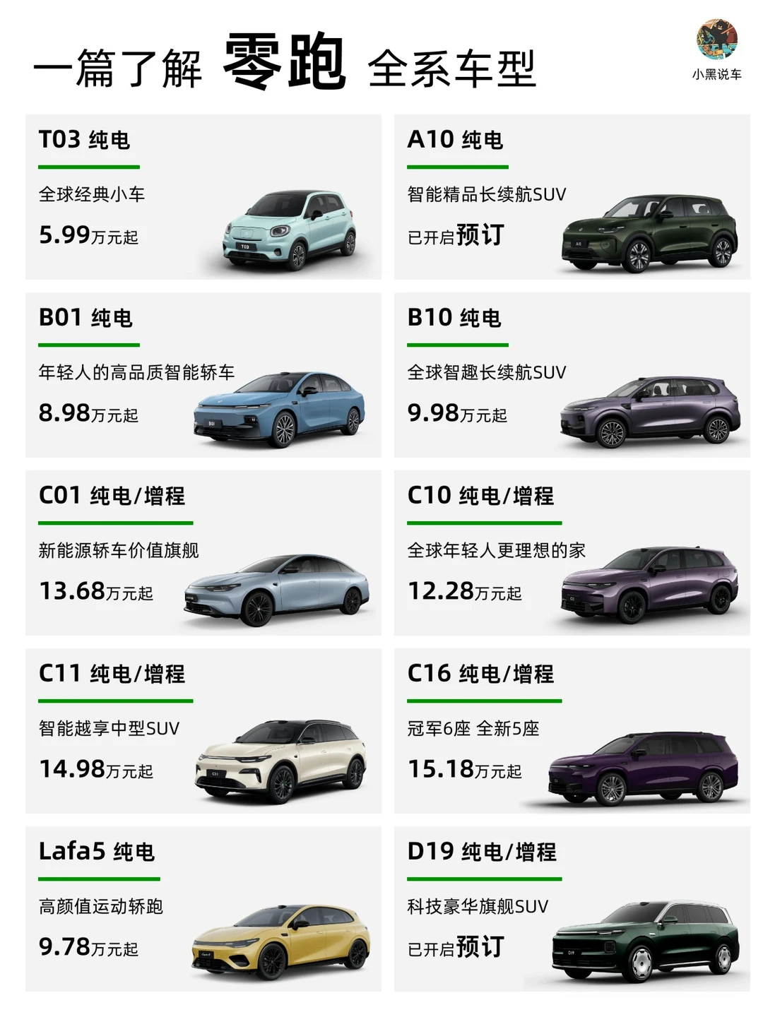 一篇了解 零跑汽车 全系车型