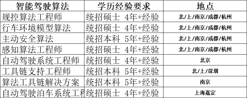 智能驾驶岗位需求