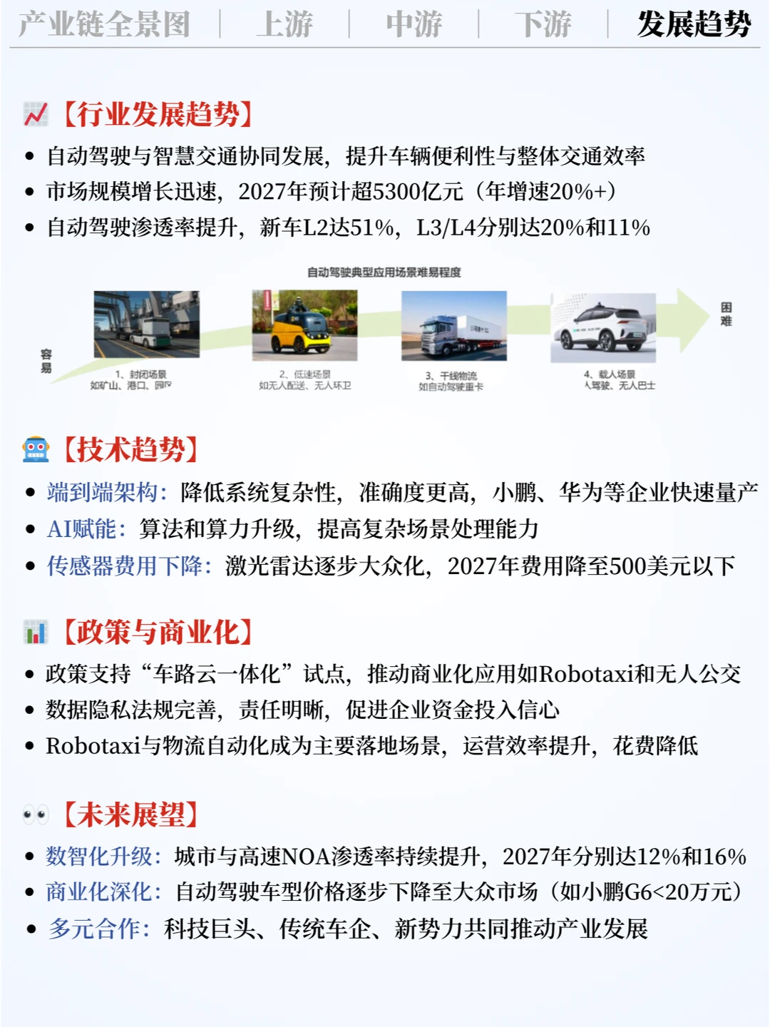 ❗️每天吃透一条产业链｜自动驾驶 🚗