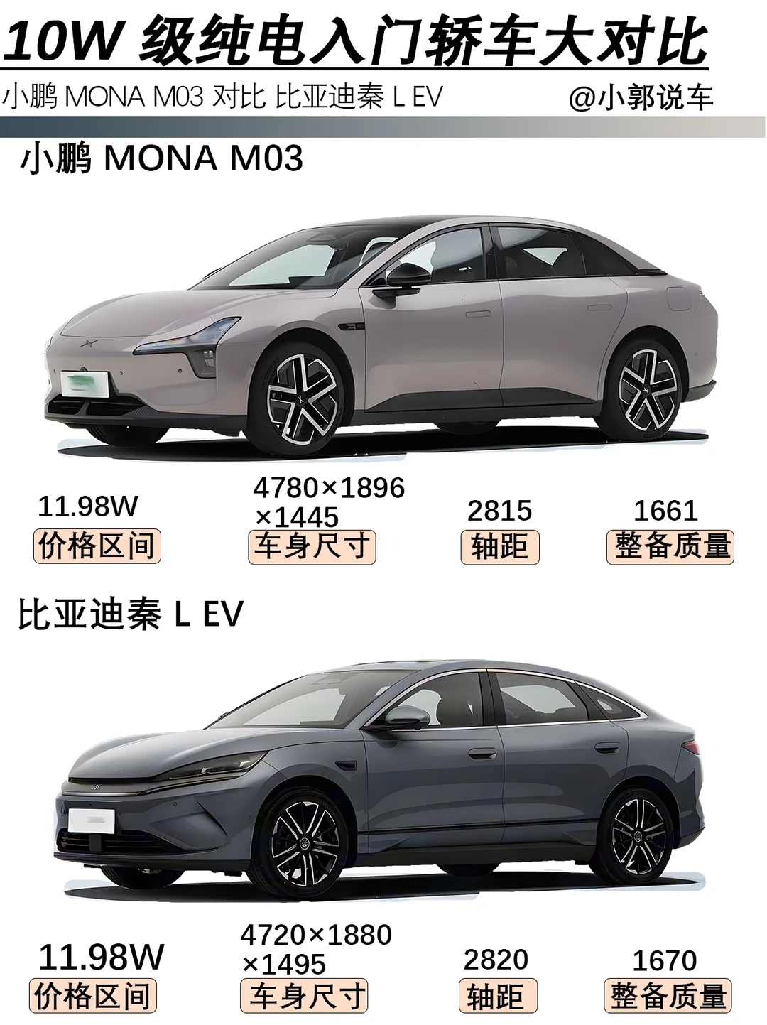 10W级纯电入门级大对比