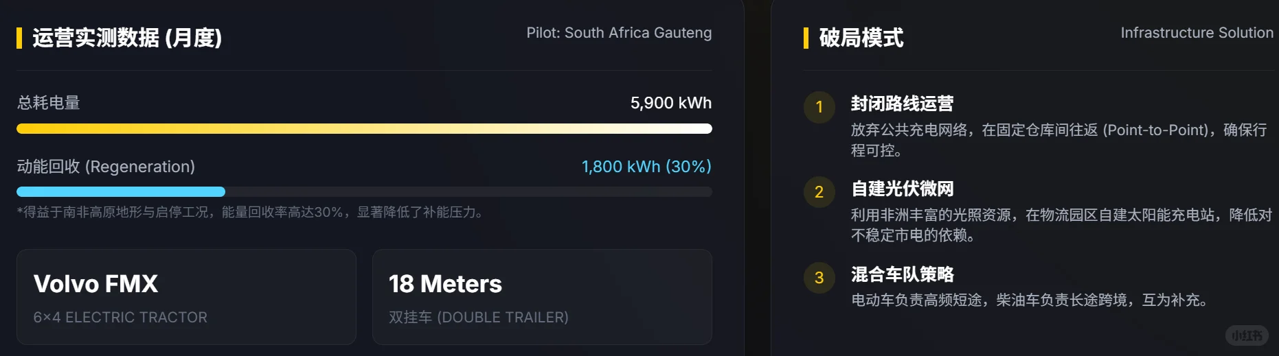 DHL在非洲测试电动卡车：基础设施真的很差