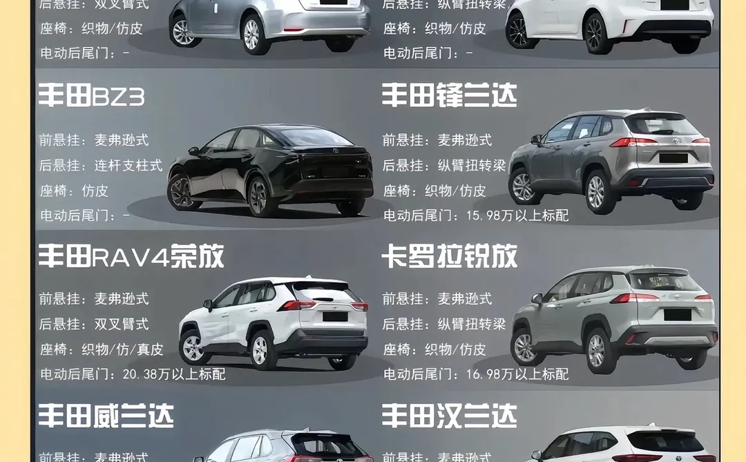 广汽丰田家族系列，看看你的广汽丰田～