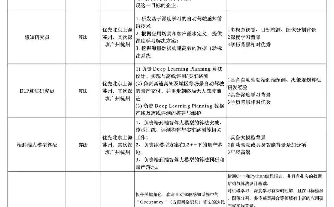 某头部智驾公司释放了40个hc，来👀