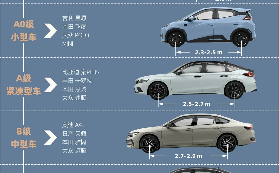 一图看懂轿车怎么分级