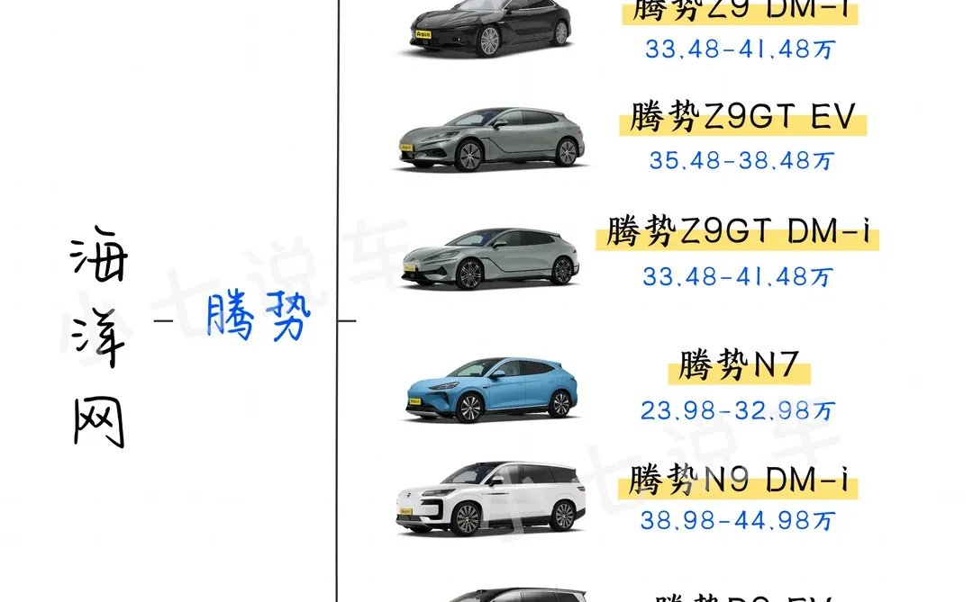 一图看懂比亚迪品牌矩阵！看完再看怎么选✅