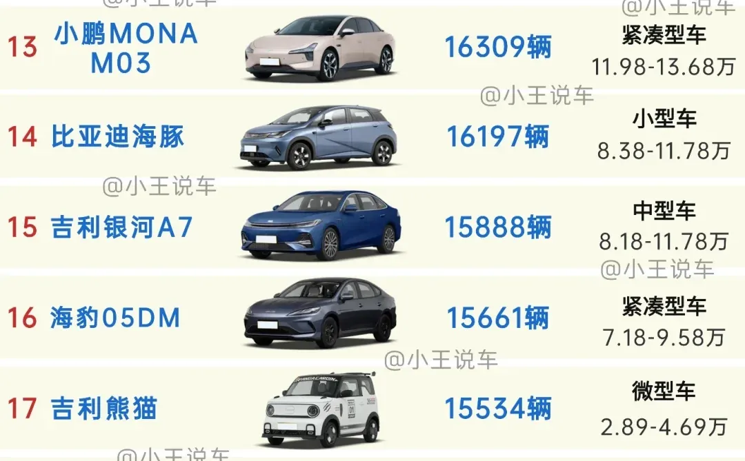 2025年10月轿车车型销量排行榜前20👉🏻