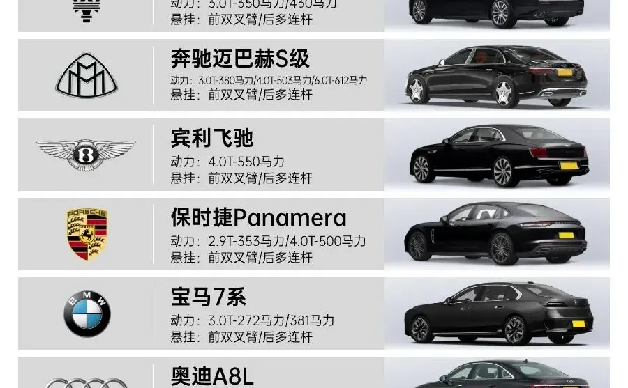 99%人都梦想的座驾？10款豪车盘点