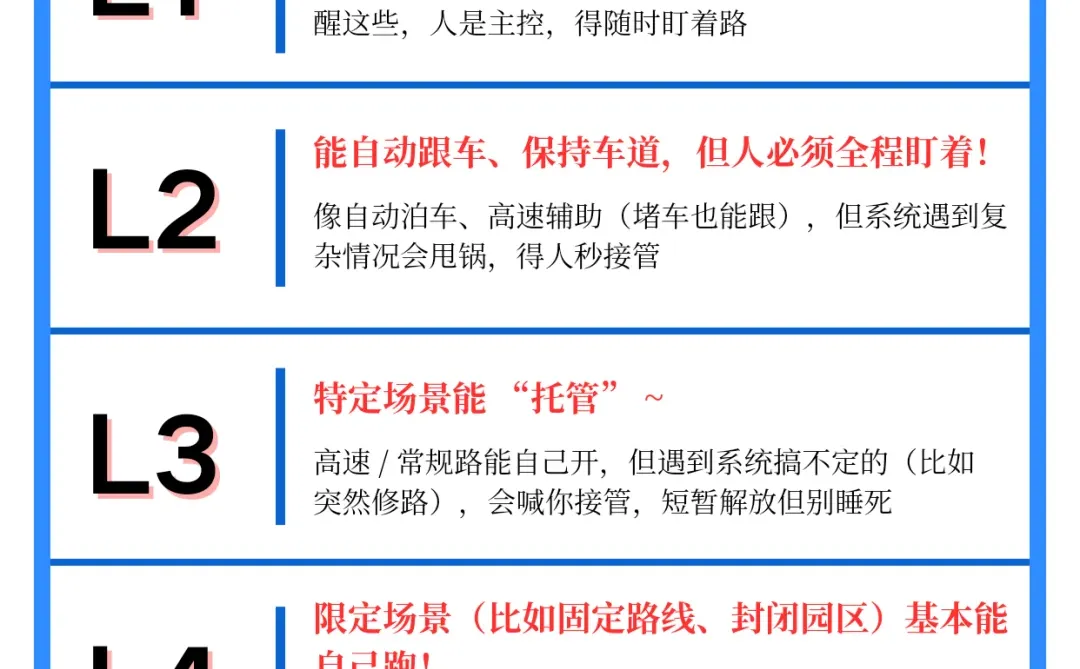 汽车辅助驾驶 L1 - L5 到底啥区别🚗