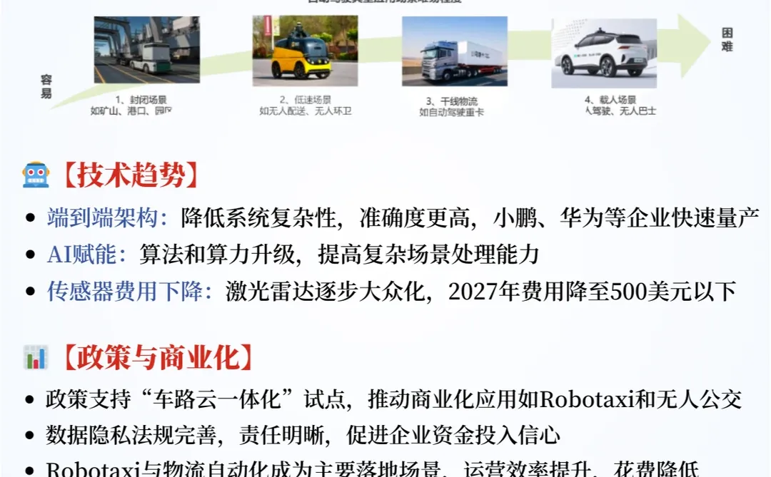 ❗️每天吃透一条产业链｜自动驾驶 🚗