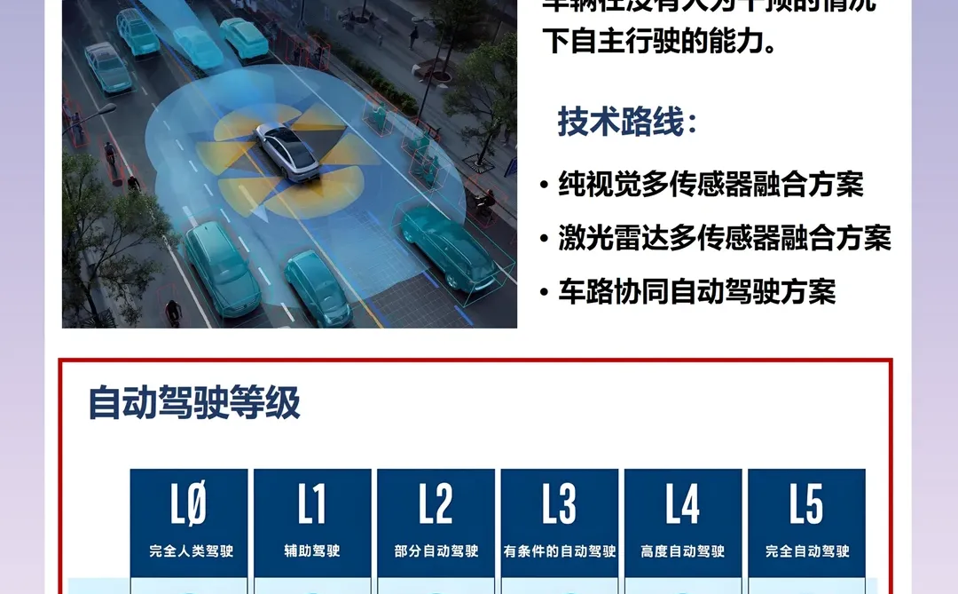 每天懂一点汽车知识——汽车自动驾驶