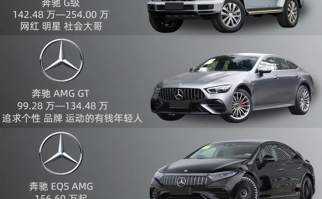 说真的！买奔驰的都是做什么工作的？