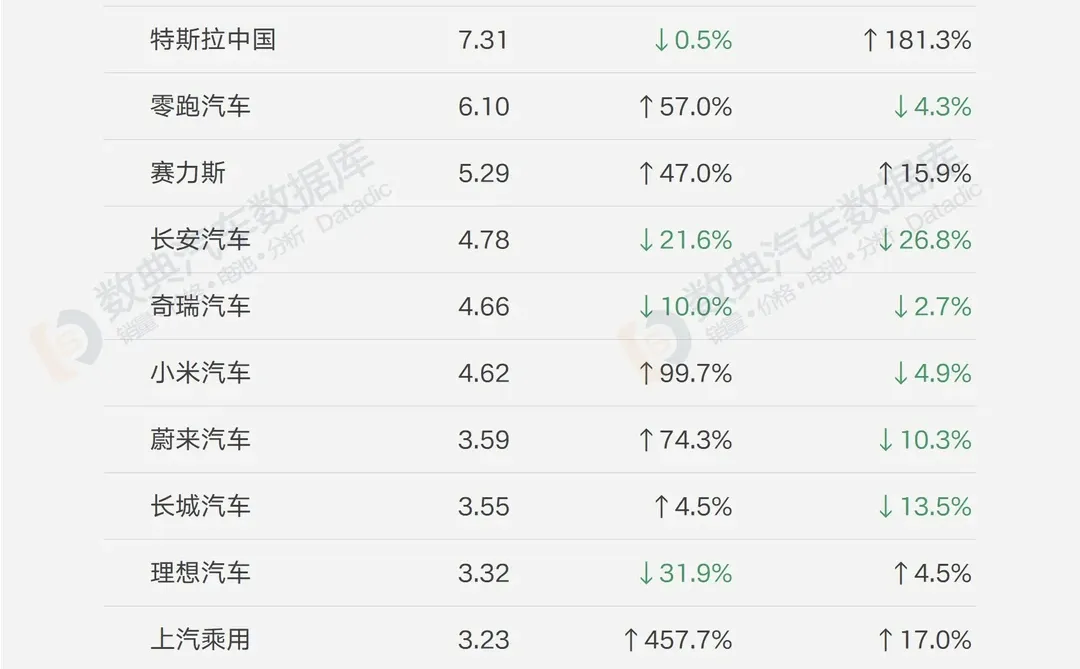 2025年11月新能源汽车销量表现