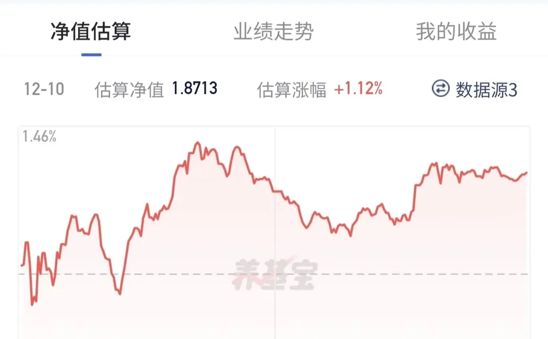 机器人还要大📈，趁早入吧