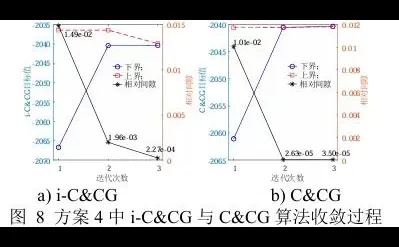 电动汽车程序定制