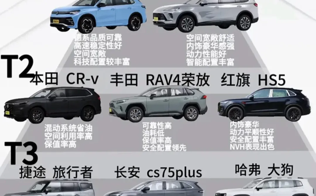 这一梯队的车都很香❗️❗️❗️