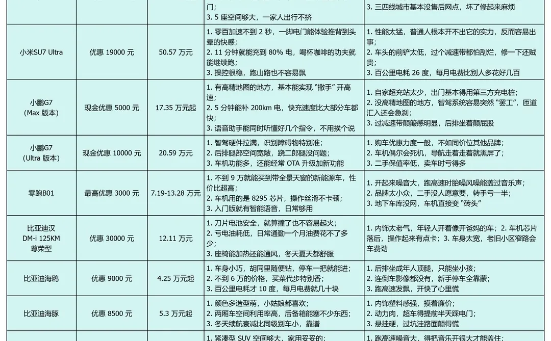 2025年底新能源车抄作业！省钱避坑版