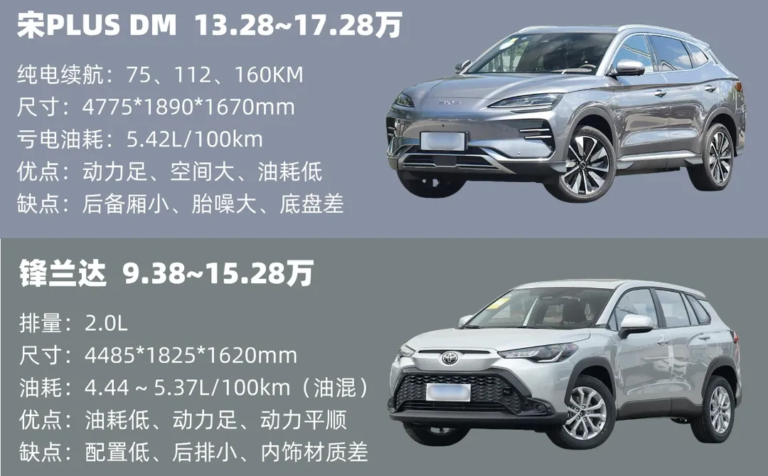 🔥10～15万｜最值得买的SUV