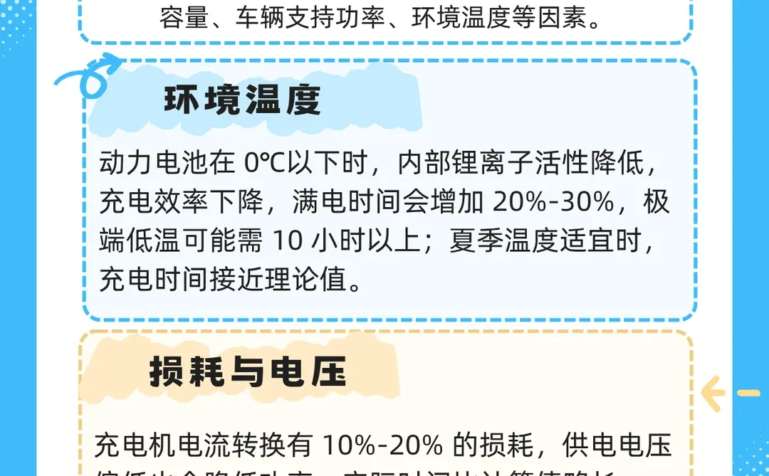 充满一辆车需要多久