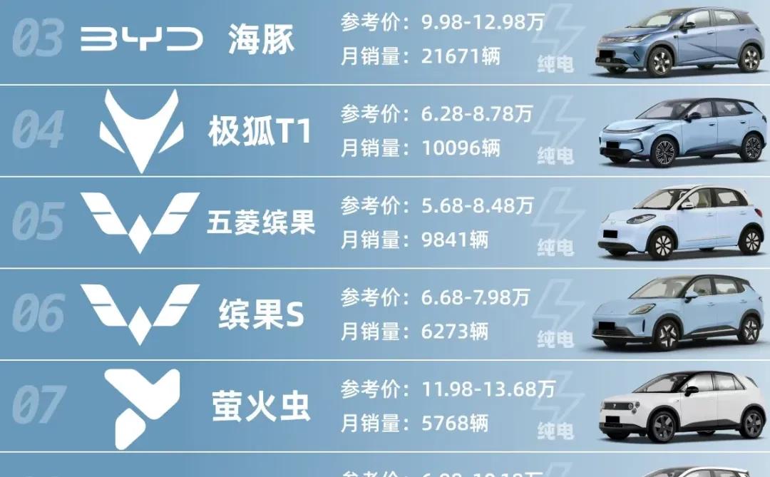 打算跟着这个榜单去看车 落地8万左右