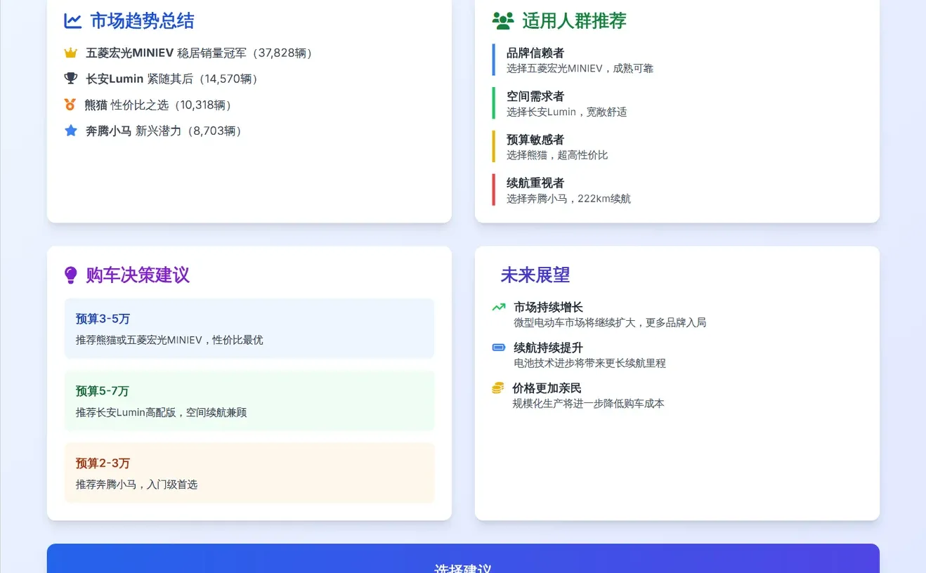 2025年微型电动车市场深度解析！看完秒懂！