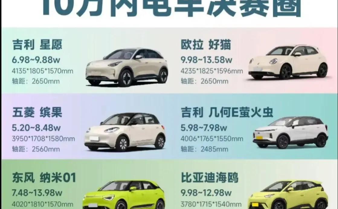 10 w内5款电车，你会选择哪款 除了几何E
