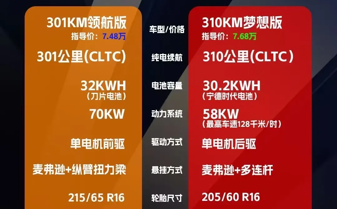 7万左右的电车怎么选？