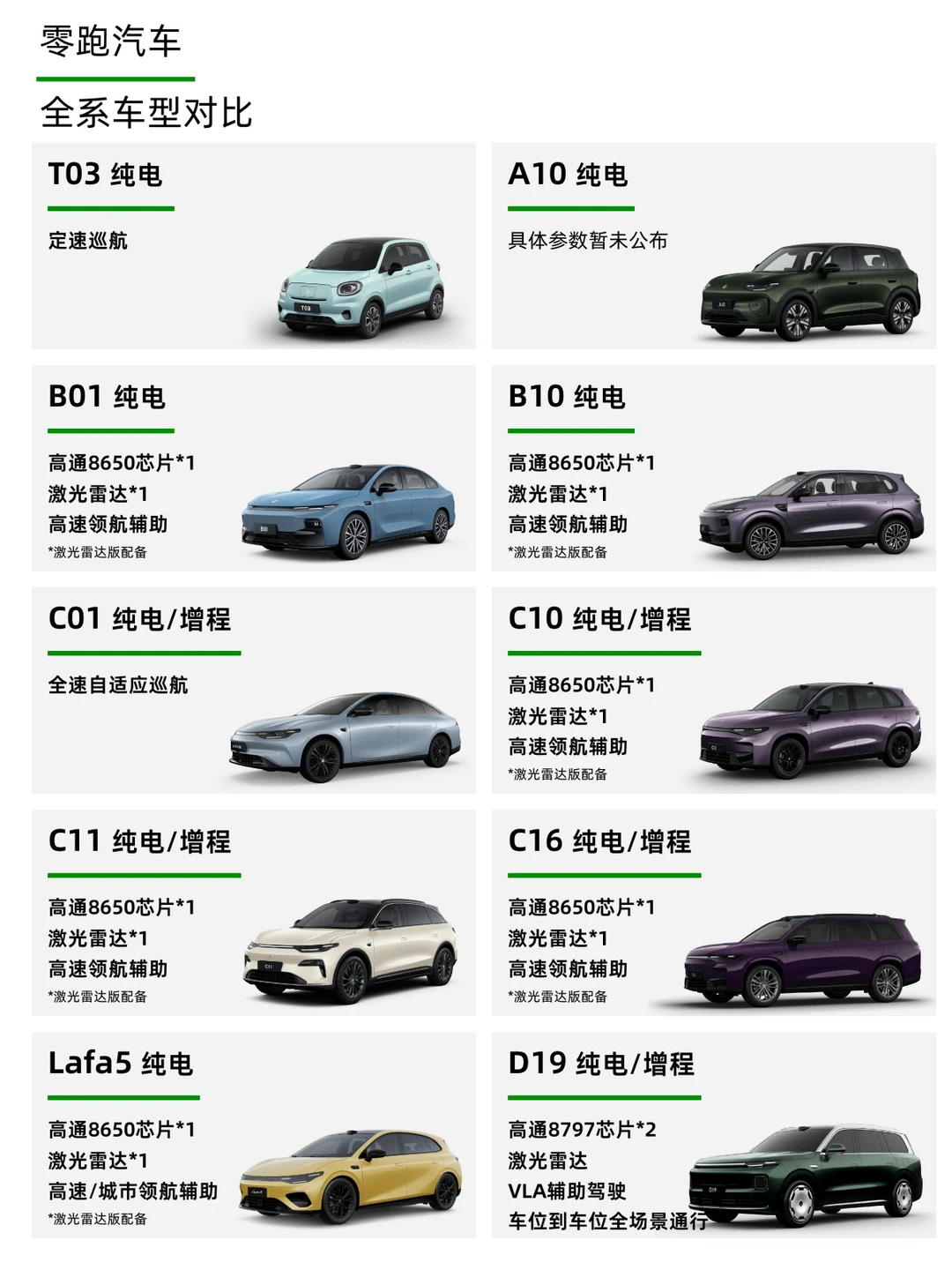 一篇了解 零跑汽车 全系车型