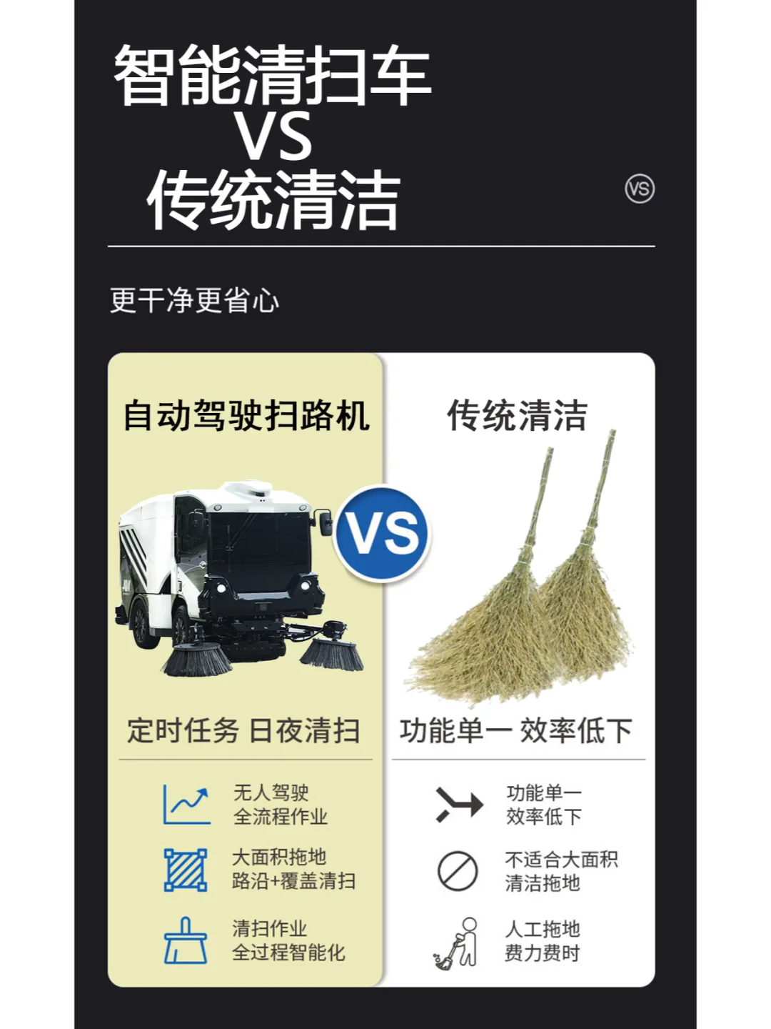 仙途智能AutowiseV3自动驾驶扫路机