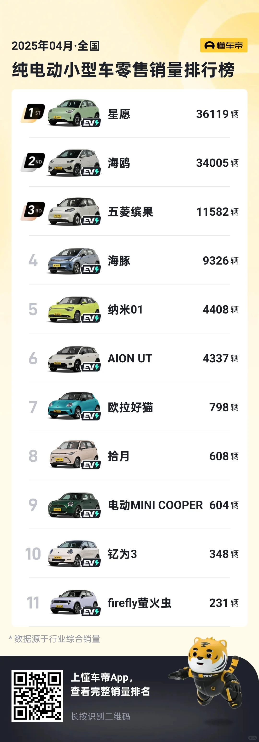 选择小型纯电车的快进来，有惊喜😍😍