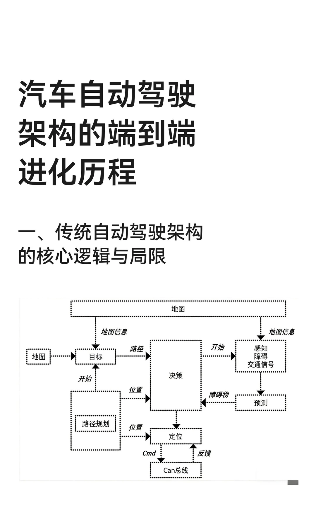 汽车自动驾驶架构的端到端进化历程