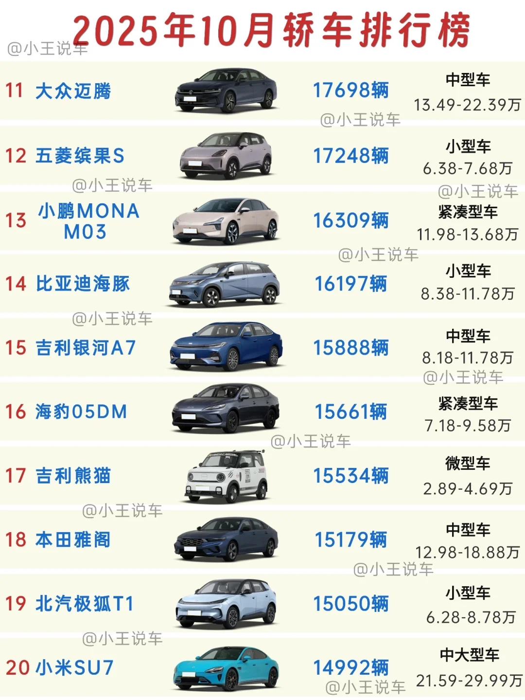 2025年10月轿车车型销量排行榜前20👉🏻