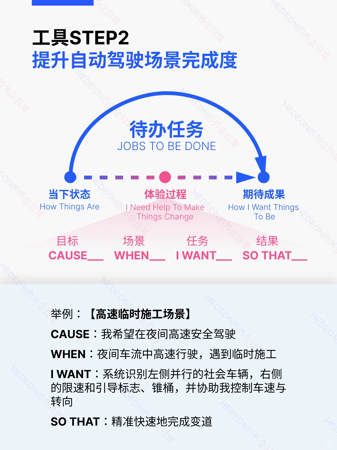 【2】自动驾驶场景优先级定义