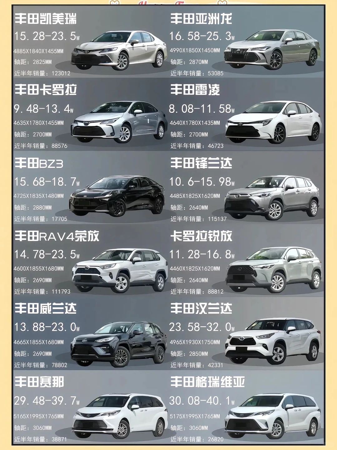 广汽丰田家族系列，看看你的广汽丰田～