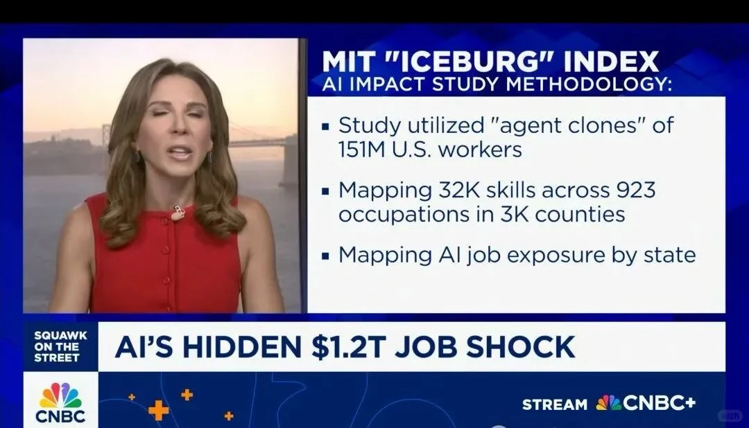 AI已经能取代11.7%的打工人了？！⚠️