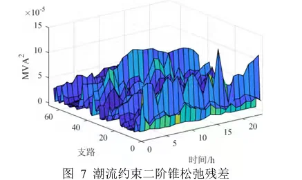电动汽车程序定制