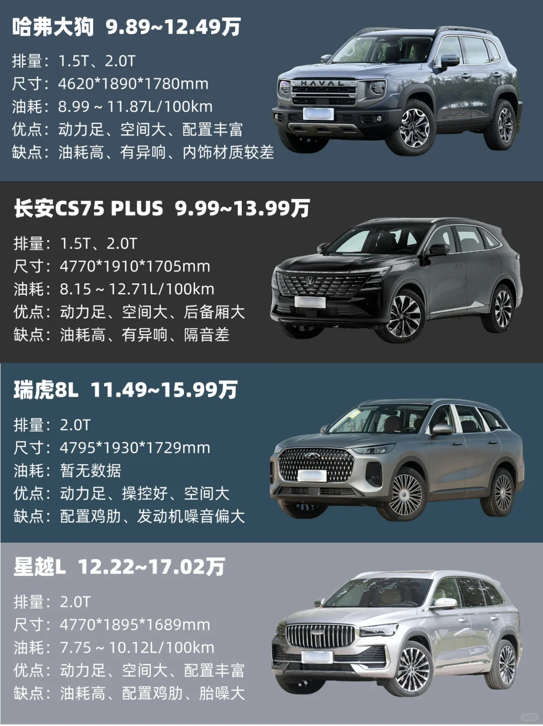 🔥10～15万｜最值得买的SUV