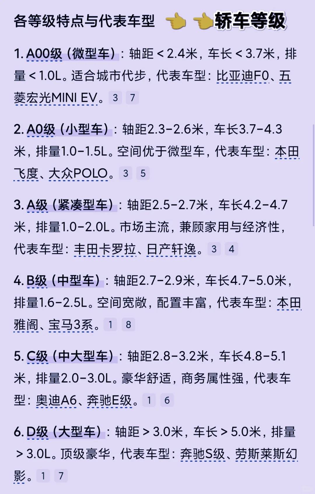 小众的汽车排量分级，你排哪级