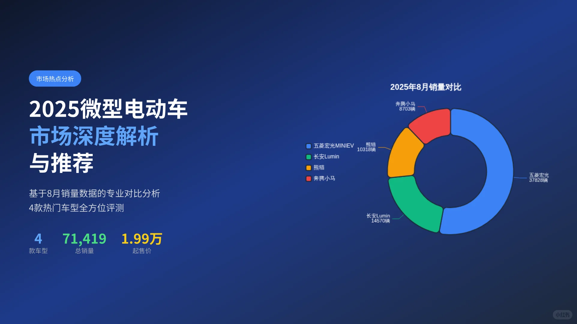 2025年微型电动车市场深度解析！看完秒懂！