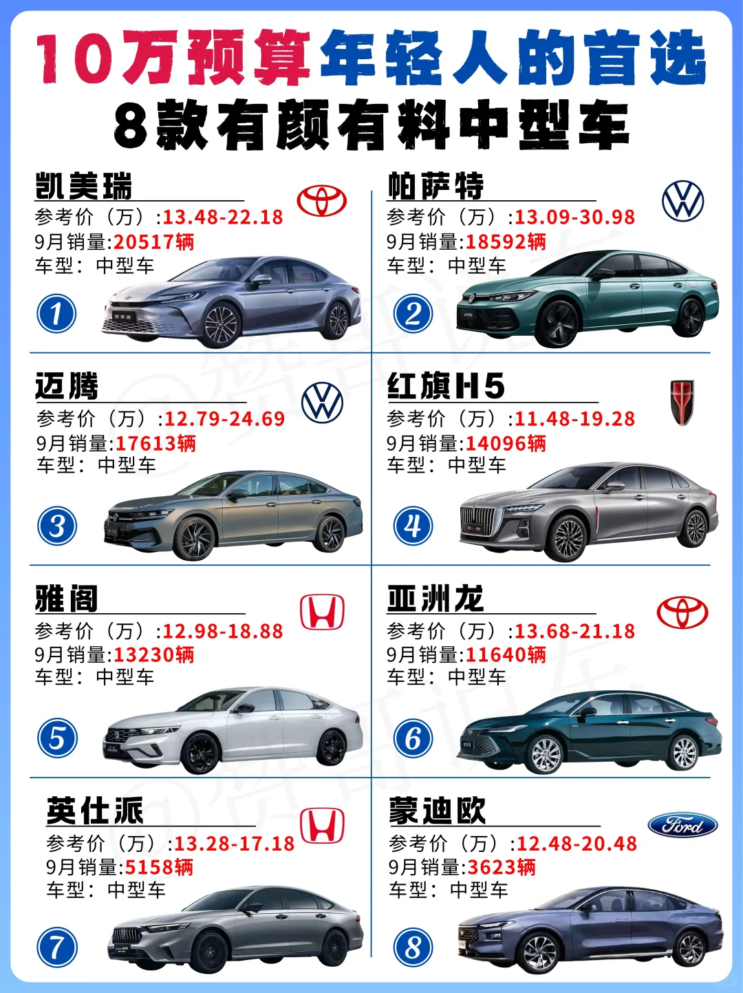 手握10w 🔥年轻人的第一台车怎么选？