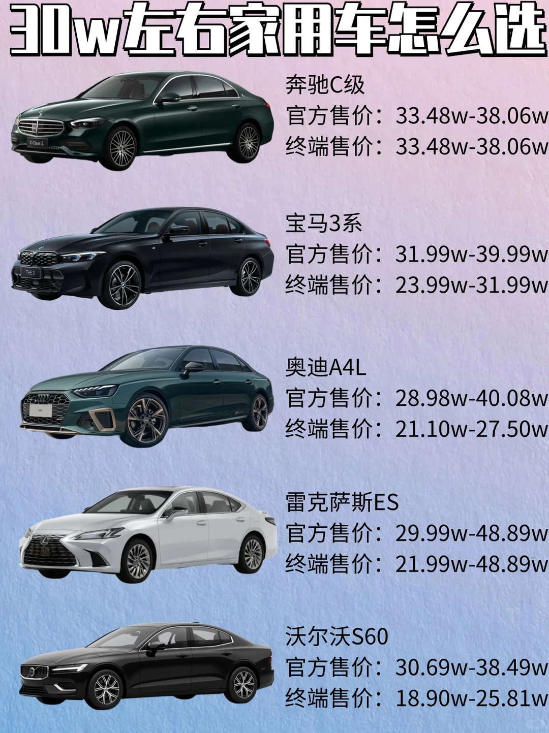 30w左右的家用轿车怎么选 ❓❓❓